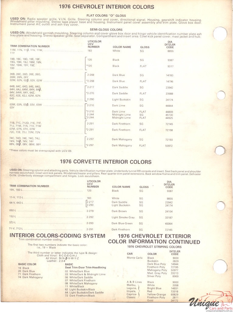 1976 Chev Paint Charts PPG 2